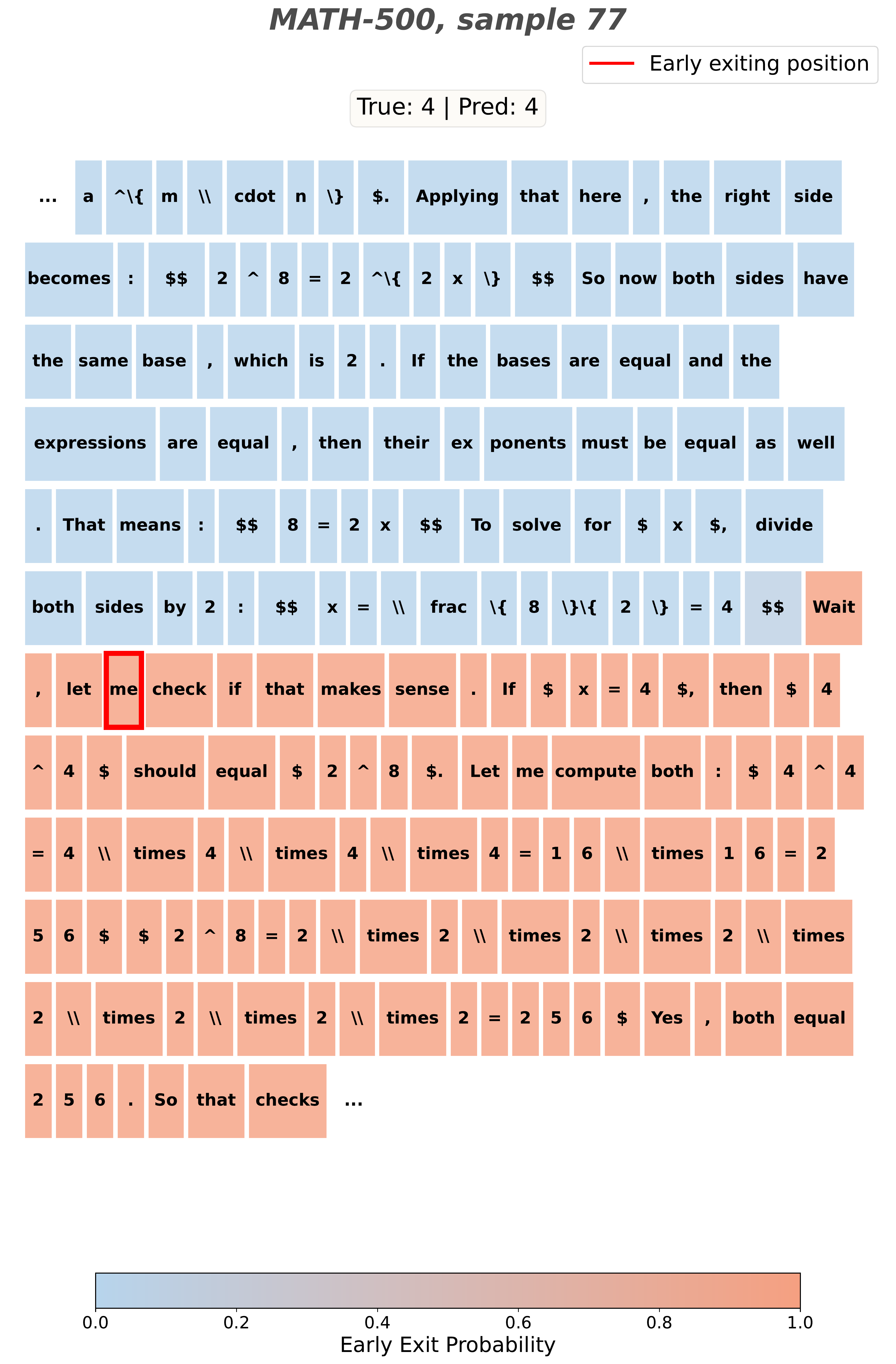 Predicted probabilities for a single MATH-500 sample